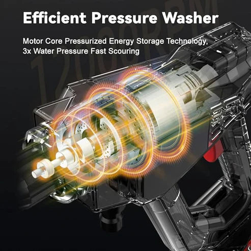 Cordless Car Washer Powerful, Portable & Easy Vehicle Cleaning